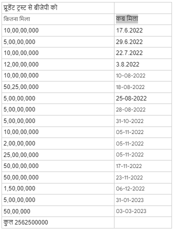 Data