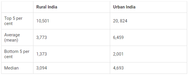 Data