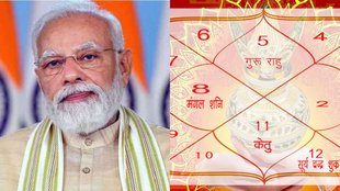 kundli me neta ke yog, officer yog, administrative yog