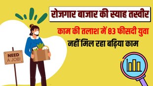 unemployment in india | ilo report