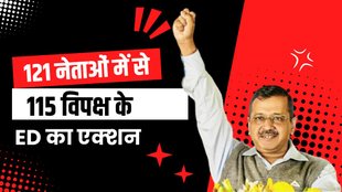 AAP | Arvind Kejriwal Arrest | ED Action