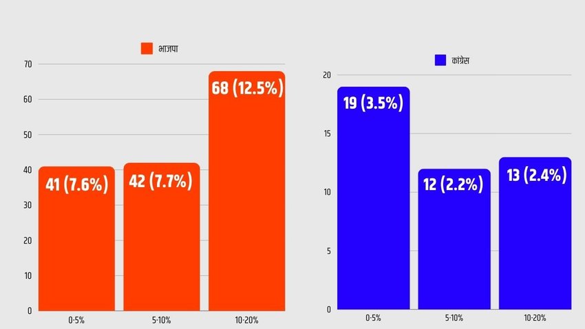 Data