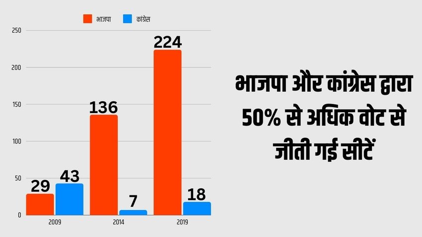 Data