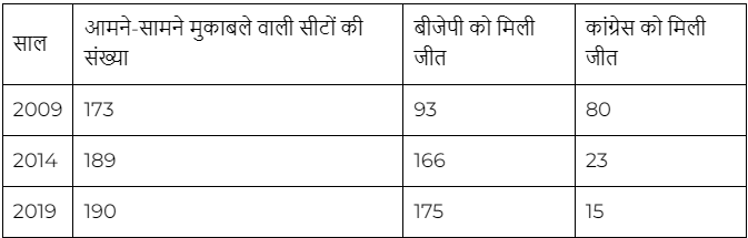 Data