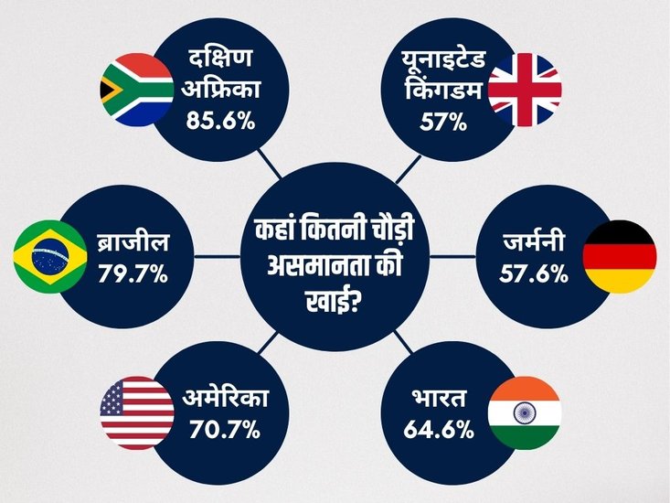World Inequality Lab