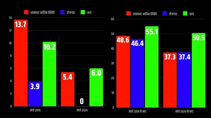 Data