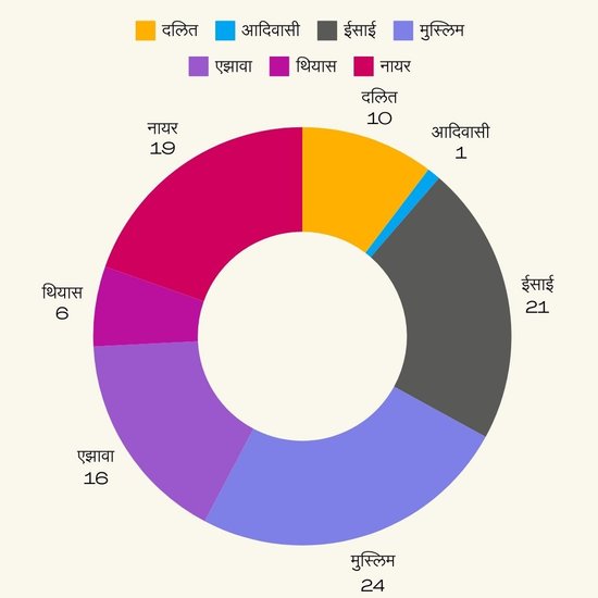 Data