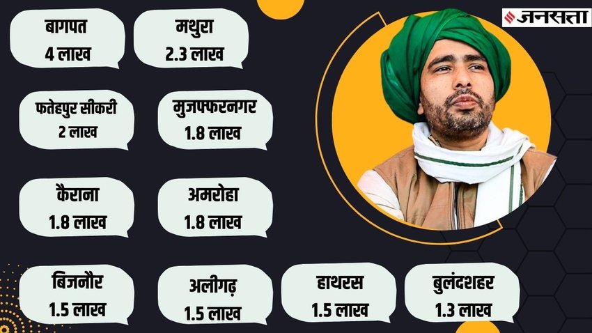 Jat politics