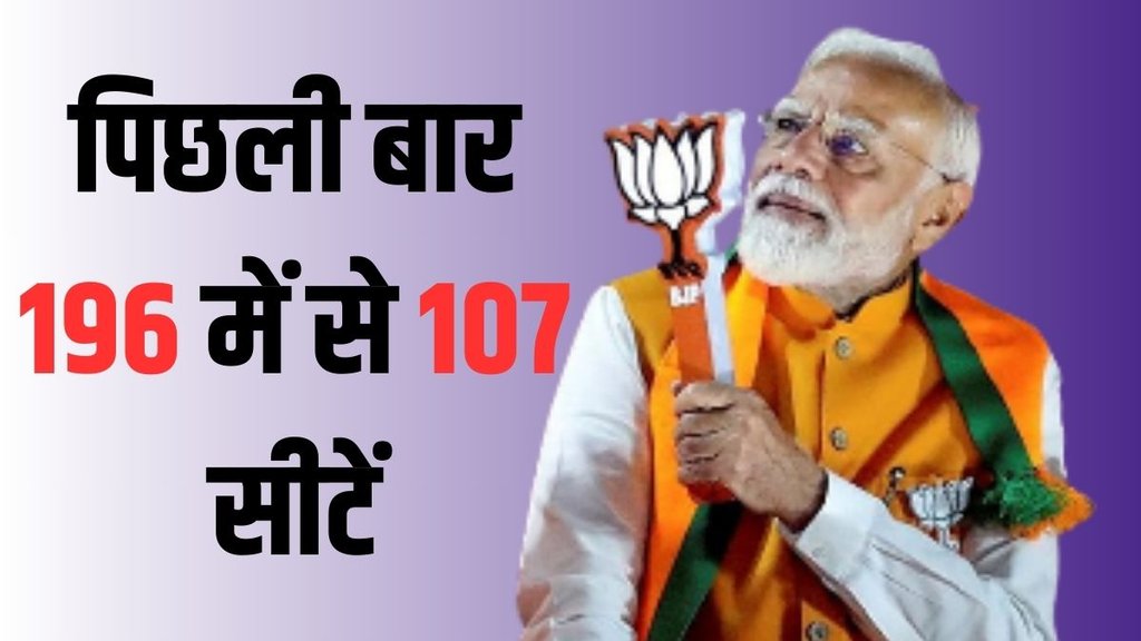 BJP SEATS