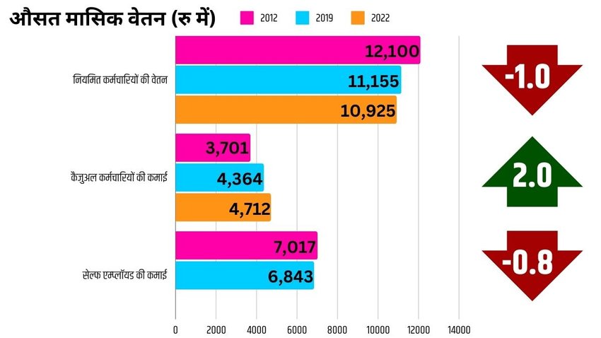 DATA