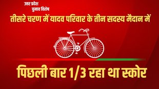 Lok Sabha Chunav, UP Lok Sabha Chunav, Yadav Muslim Voters