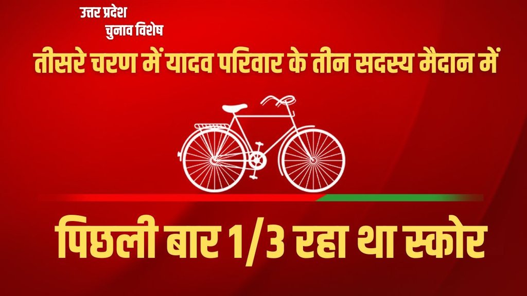 Lok Sabha Chunav, UP Lok Sabha Chunav, Yadav Muslim Voters
