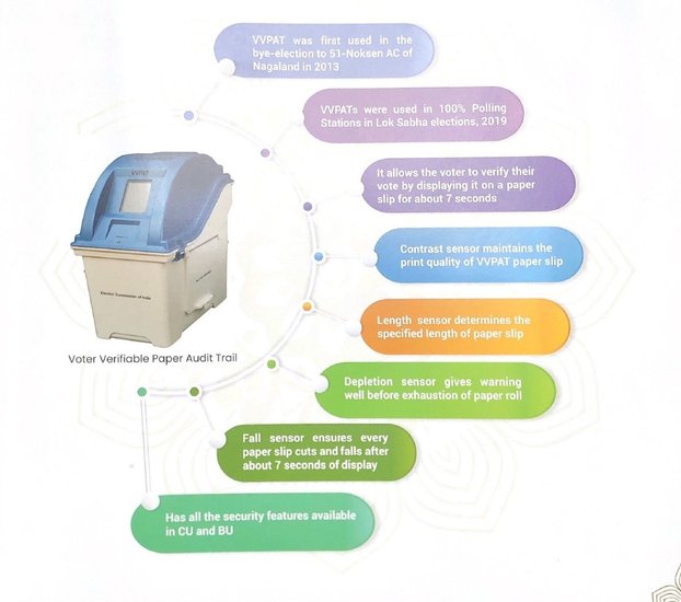 VVPAT FACT