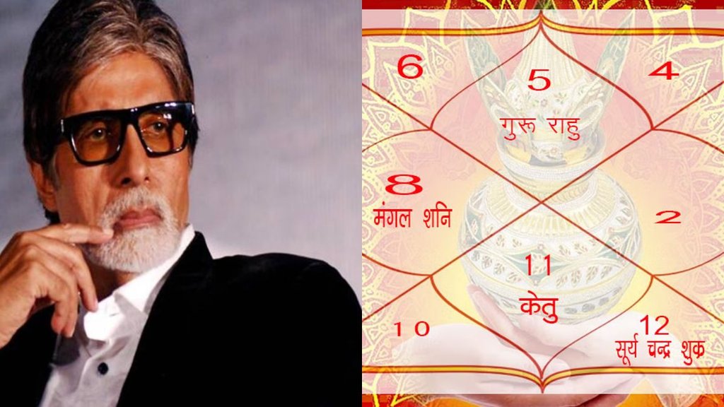 Actor in kundli, actor, musician ke yog, astrology