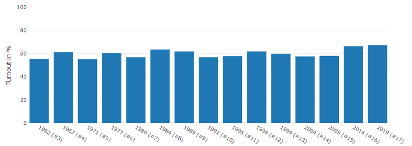 DATA