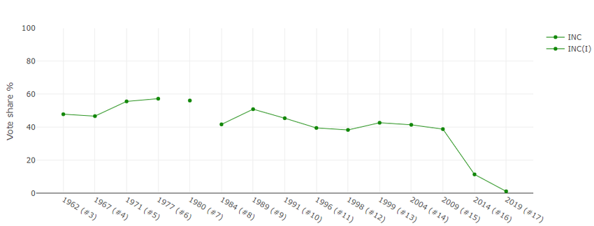 Data