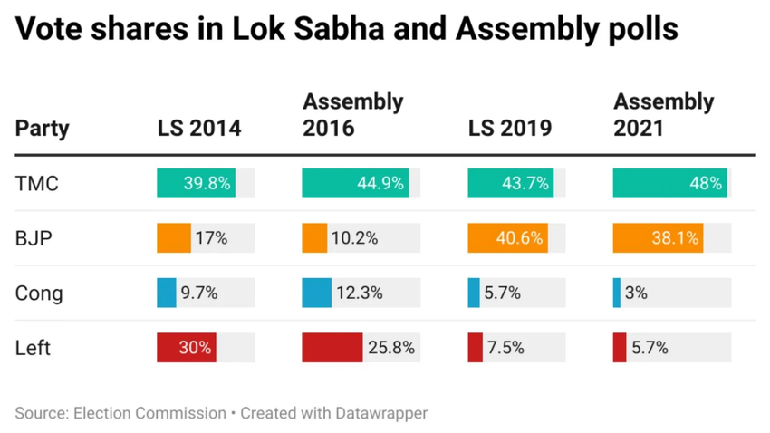 Data