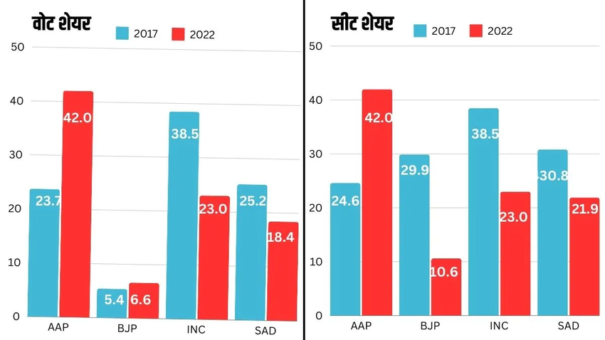 Data