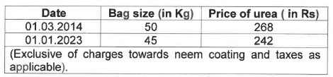 Data
