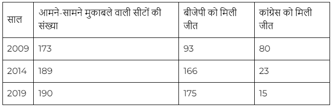 Data
