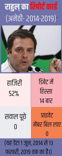 Rahul Gandhi Amethi report card