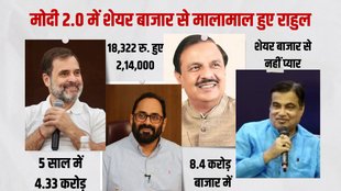 rahul gandhi nitin gadkari net worth