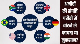 Redistribution of Wealth, BJP, Congress, Election 2024