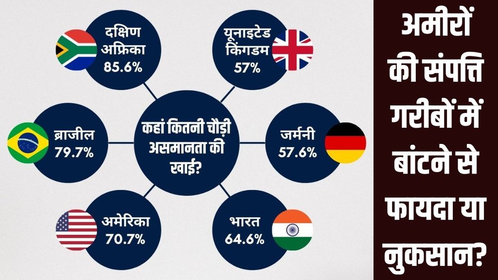 Redistribution of Wealth, BJP, Congress, Election 2024