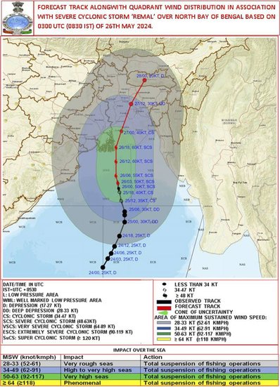 Cyclone update