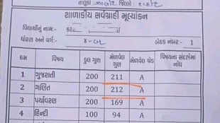 Viral News, Viral Story, Gujarat Board, Gujarat Marksheet Viral,