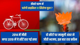 Lok Sabha Elections, Lok Sabha Chunav, Uttar Pradesh News
