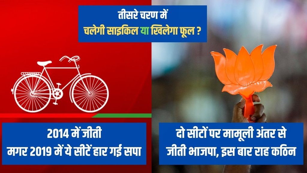 Lok Sabha Elections, Lok Sabha Chunav, Uttar Pradesh News