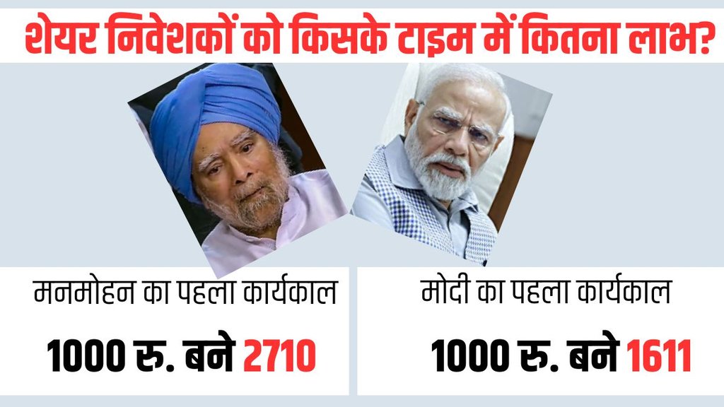 Stock Market And Election | Sensex latest | Share Market trend Stock Market And Election | Sensex latest | Share Market trend