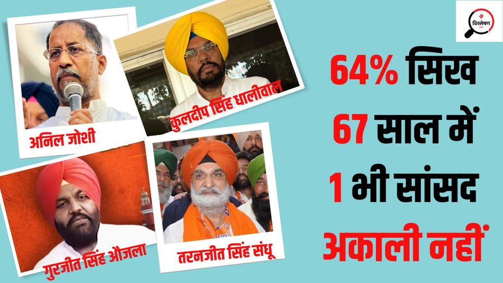 Taranjit Singh Sandhu। Anil Joshi। Kuldeep Dhaliwal। Gurjit Singh Aujla