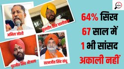 Amritsar Lok Sabha Chunav: चौतरफा मुकाबले में बीजेपी 15 साल बाद खाता खोलने और कांग्रेस हैट्रिक लगाने की तैयारी में, मजेदार होगा अमृतसर में चुनाव