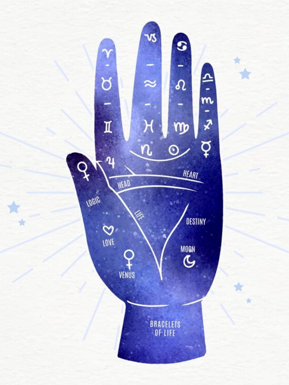 Badluck Sign on Palm palmistry palmistry bad luck signs on palm