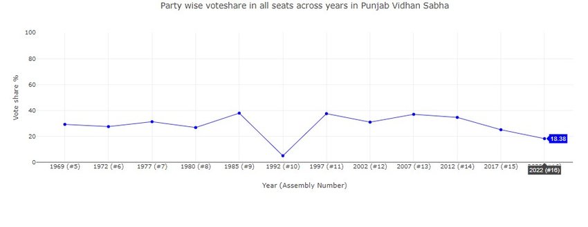 Punjab