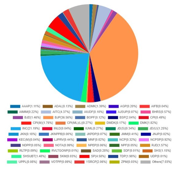2024 Vote Share
