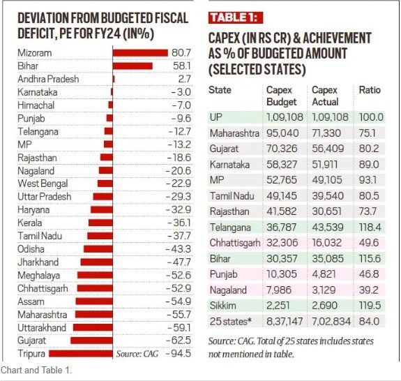 Fiscal Deficit