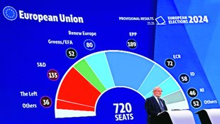 European Union