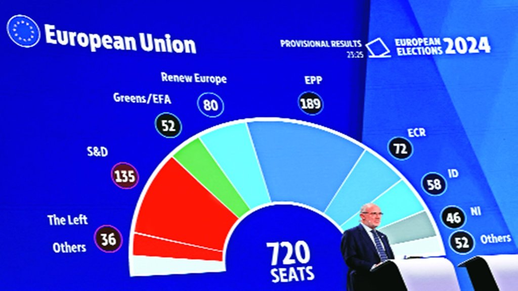European Union