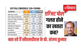 Exit Poll 2024 Lok Sabha Chunav: नतीजों को सही या गलत मानने से पहले इन बातों का भी रखें ध्‍यान