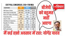 Lok Sabha Chunav Exit Poll 2024: बीजेपी को बहुमत नहीं आएगा- योगेंद्र यादव ने बताया उन्‍हें क्‍यों लगा ऐसा