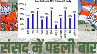 First Timer MP, Lok sabha, Parliamentarian