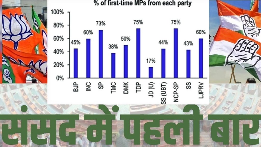 First Timer MP, Lok sabha, Parliamentarian