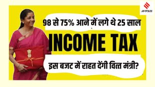 Budget date| Budget speech| Nirmala Sitharaman Budget