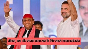 LOKSABHA ELECTION | SAMAJWADI PARTY | CONGRESS |