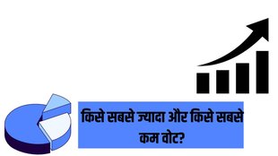 Lok Sabha Elections | Lok Sabha Chunav |