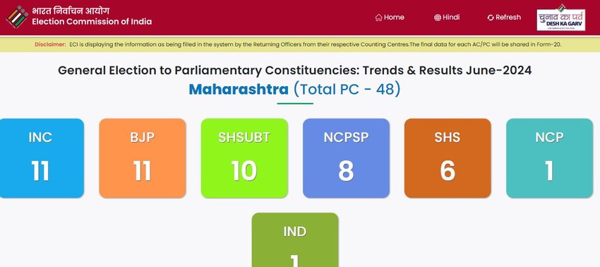 Maharashtra Result 2024