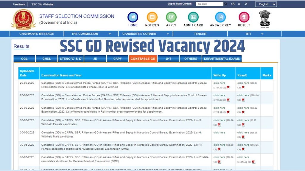 Sarkari Naukri, Job, SSC GD constable revised vacancy, SSC GD constable revised vacancy 2024, SSC GD Results 2024,SSC GD result, vacancies, SSC, Constable GD,SSC GD revised vacancies